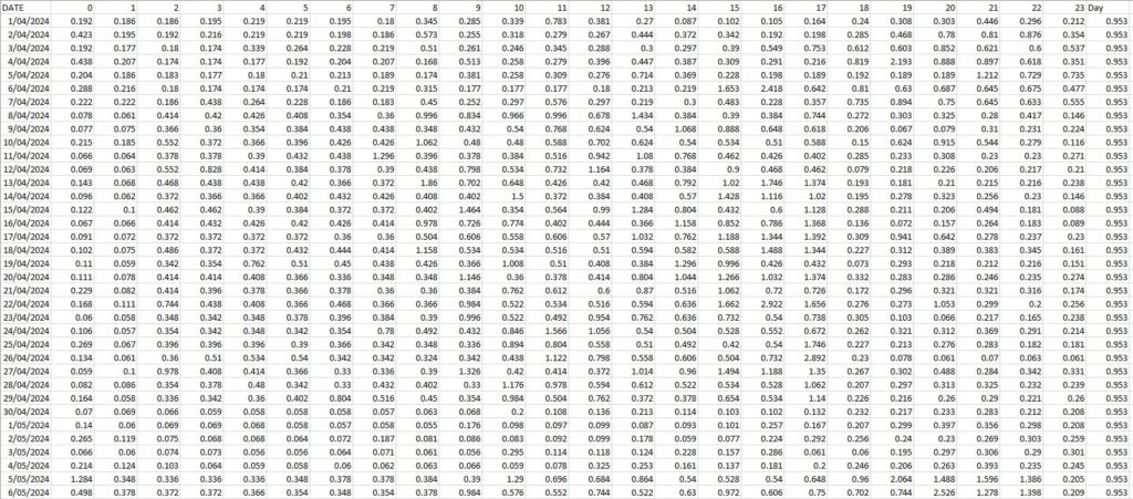 Power Bill, PowerBill, PowerBill™, SaaS Apps, Usage Cost Report