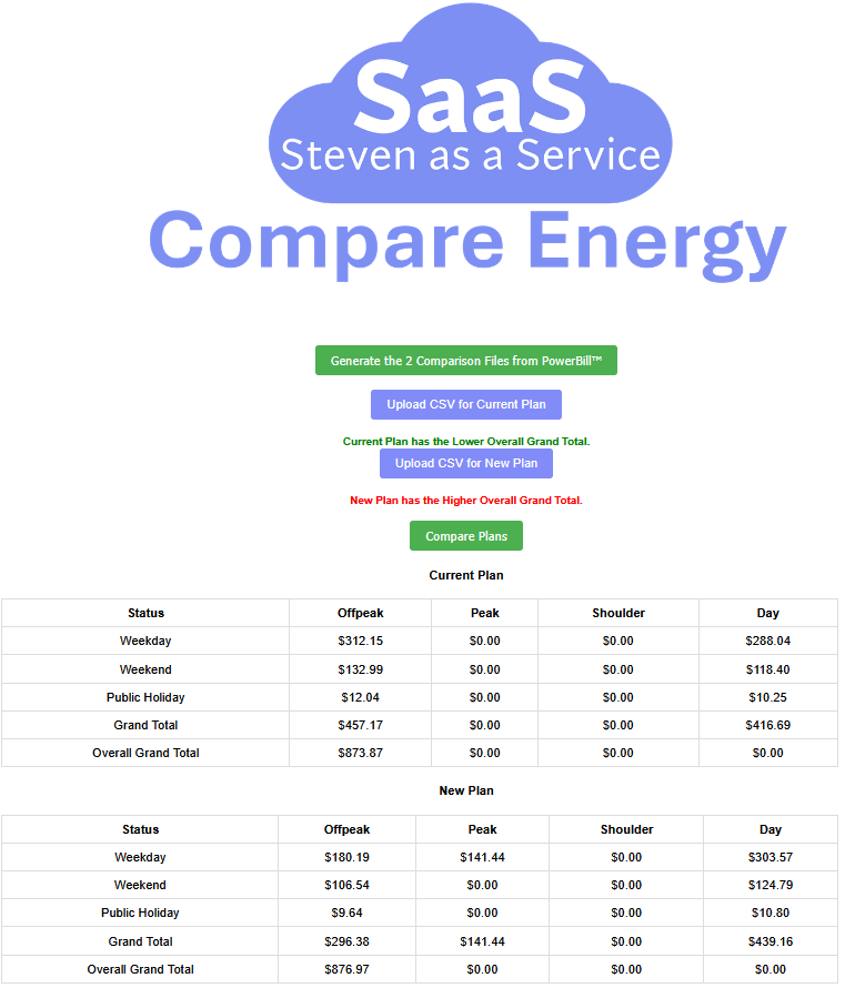 Before You Compare